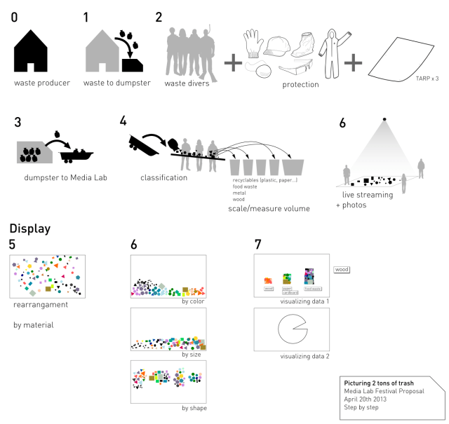 Photo from http://basurama.org