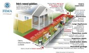 DebrisRemovalGuidelines-FEMA