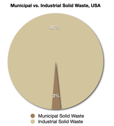 Chart by the author, based on figures from MacBride 2012, Royt 2007, EPA 1987.