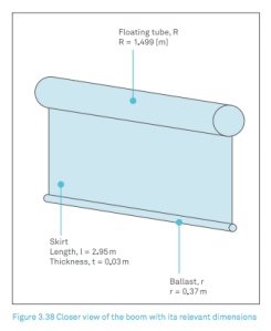 Diagram of the skirt that catches plastics, from the Ocean Clean Up Array feasibility study.