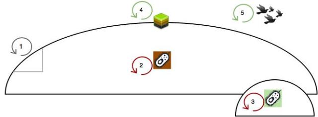 Landfill w life cycles