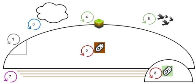 Landfilltemporalities