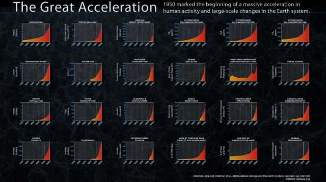 globaia-great_accelleration_hirez-1024x574