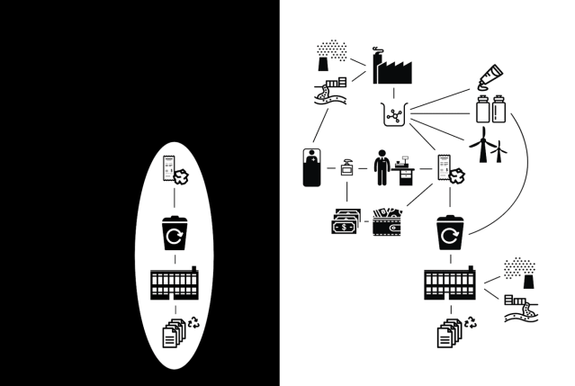 flow chart of an expansive network (right) versus a small keyhole view of that network (left)