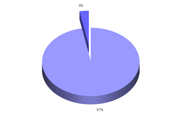 pie-chart.png