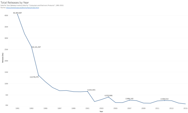 LineGraph-US-ChecialReleases